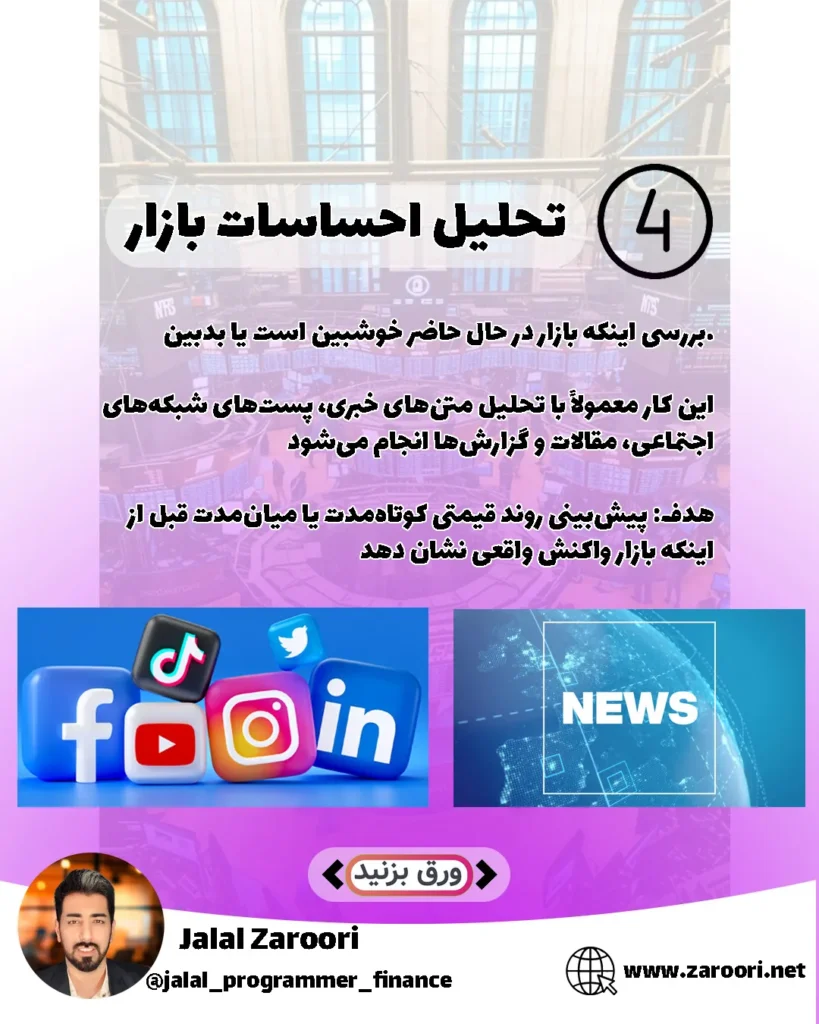 تحلیل احساسات بازار با هوش مصنوعی و برنامه‌نویسی